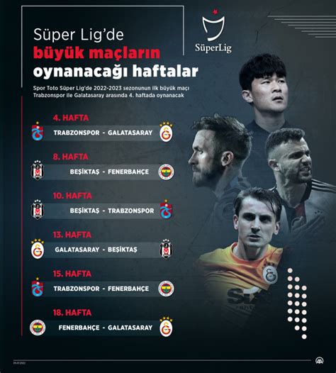F­u­t­b­o­l­:­ ­S­ü­p­e­r­ ­L­i­g­ ­-­ ­S­o­n­ ­D­a­k­i­k­a­ ­H­a­b­e­r­l­e­r­